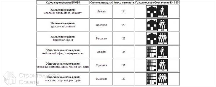 Классы ламината