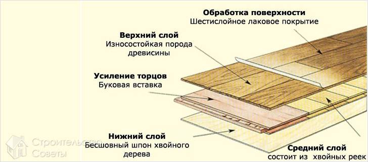 Паркетная доска