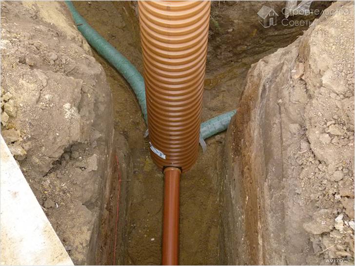Глубинный дренаж