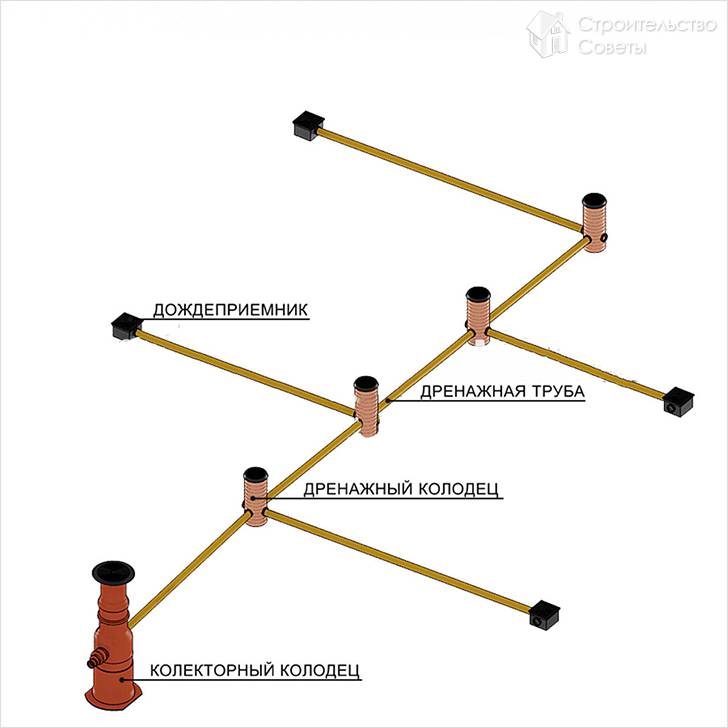 Линейная система