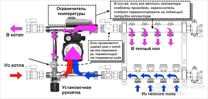 Предназначение циркуляционного насоса