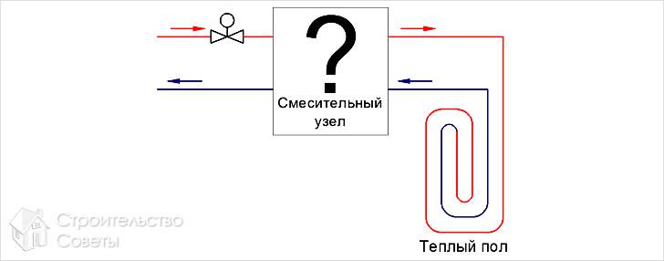 Схема, которая допускается для использования теплого пола