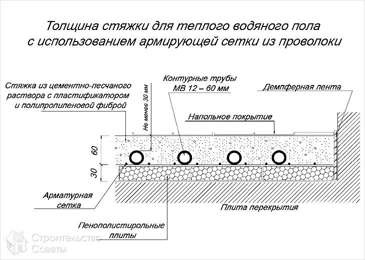 Устройство