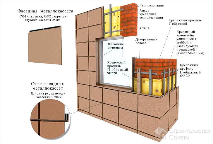 Кассеты из металла для фасада