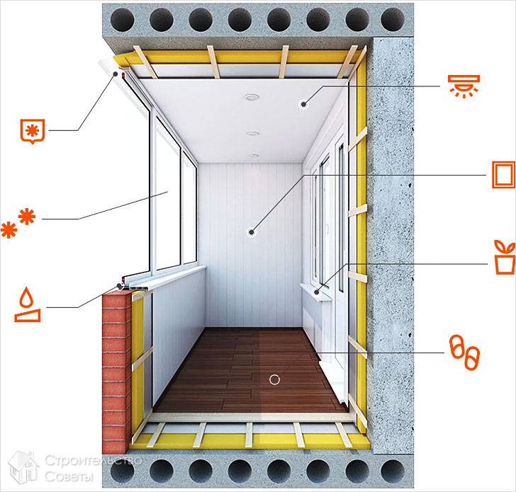 Особенности лоджии