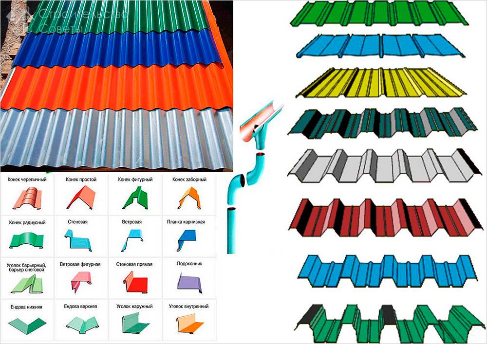 Профнастил