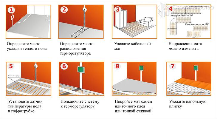 Схема монтажа кабельных матов