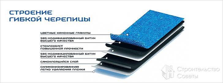 Структура материала