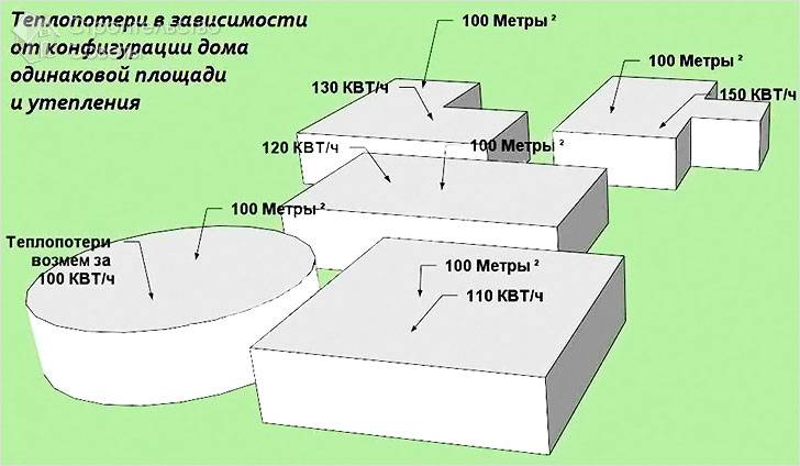 Теплопотери