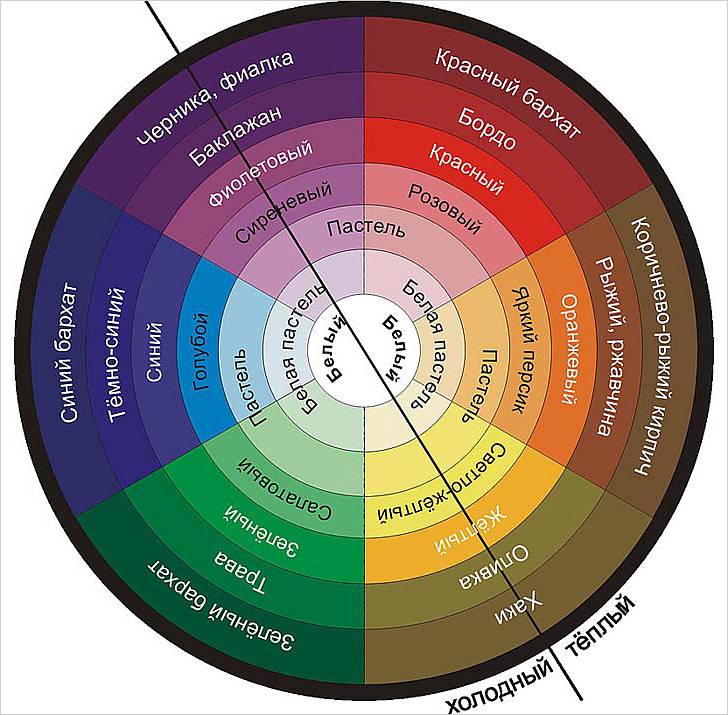Цветовой спектр сочетания холодных и теплых тонов