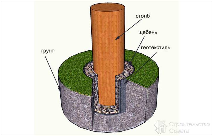Установка столбов