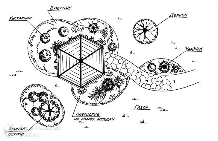 Цветники и клумбы своими руками
