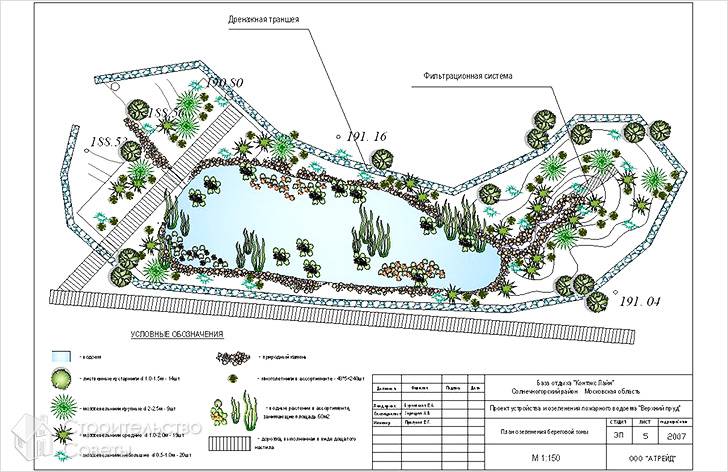 Водоем своими руками