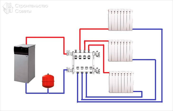 Коллекторная система