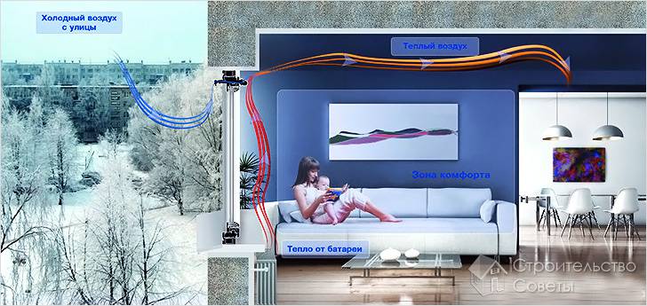 Принцип работы