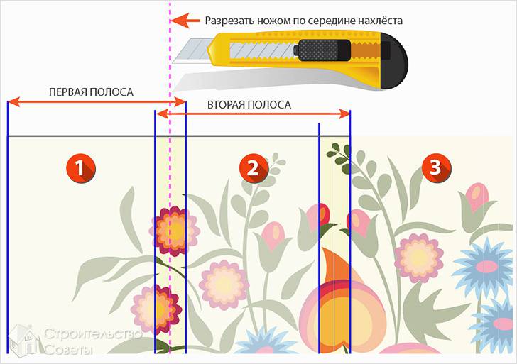 Как правильно клеить фотообои