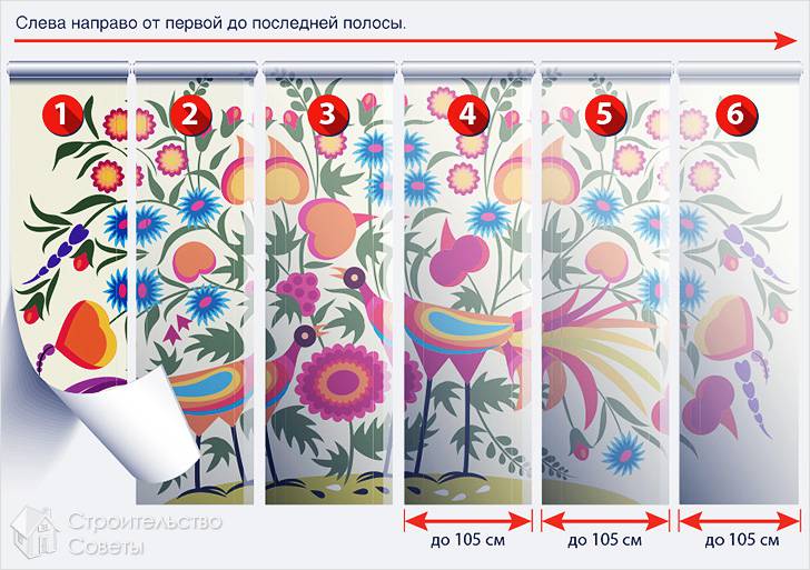 Как правильно клеить фотообои