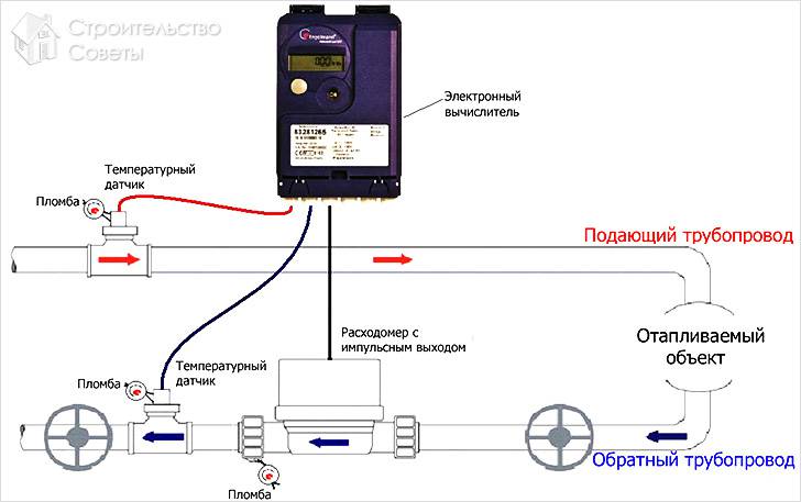 Схема отопительной системы с теплосчетчиком