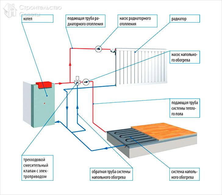 Схема отопления с использованием газового котла