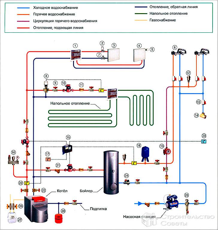 Схема отопления с теплыми полами