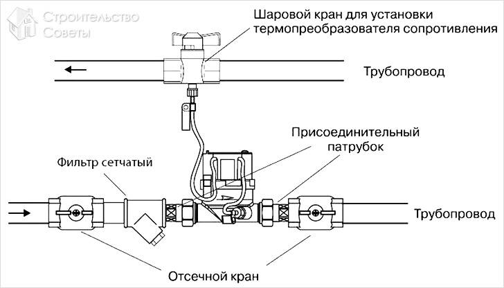 Как установить теплосчетчик