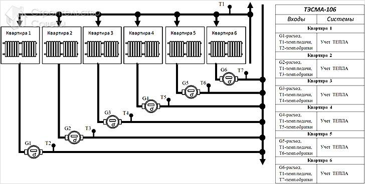 Как установить теплосчетчик