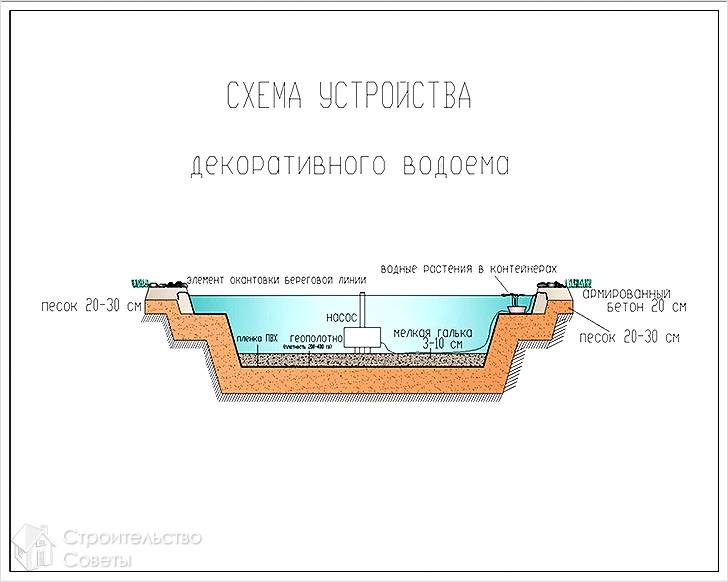Водоем своими руками