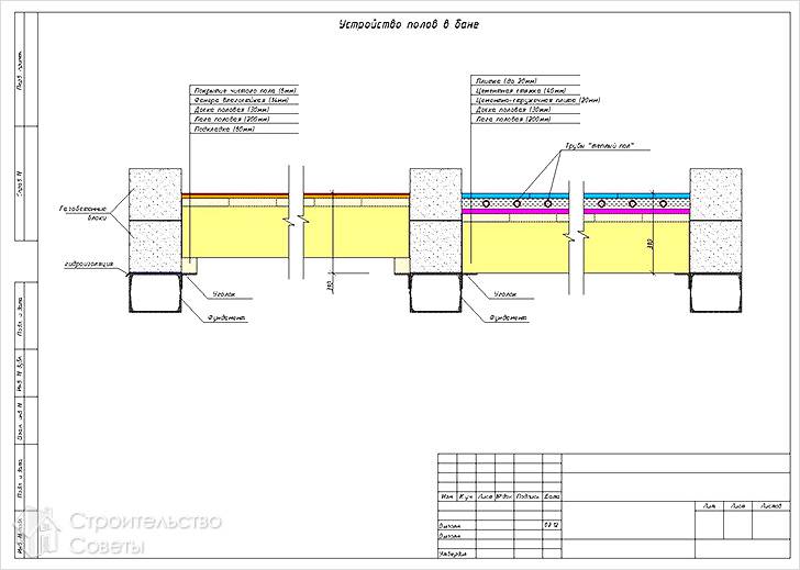 Как сделать пол в бане