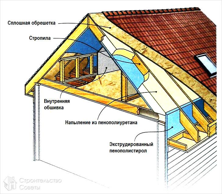 Пенополиуретан