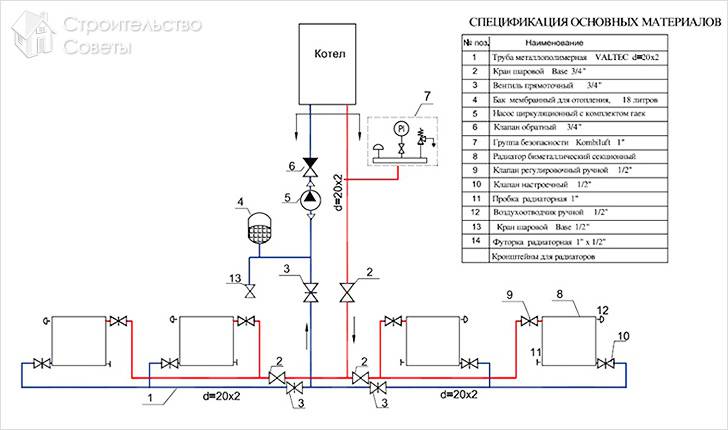 Спецификация материалов