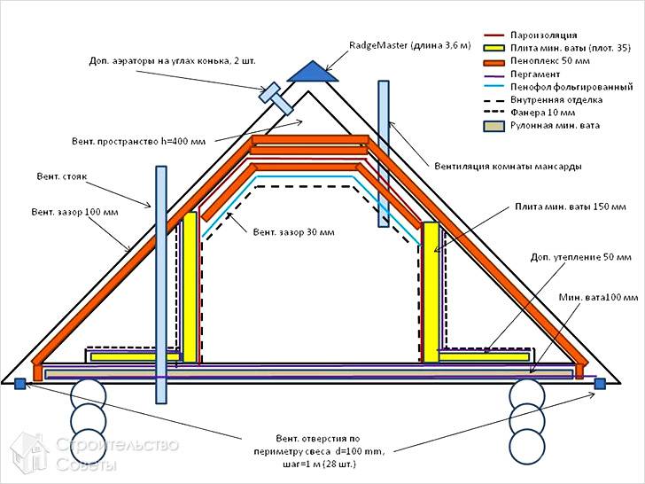 Утепление перегородок