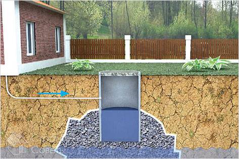 Строительство фильтрующего колодца