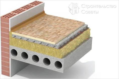 Монтаж плавающего пола