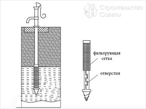 Оборудование
