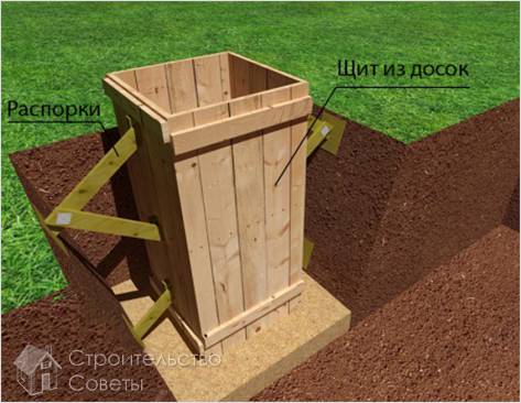 Опалубок для скважины