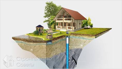 Поисковые работы