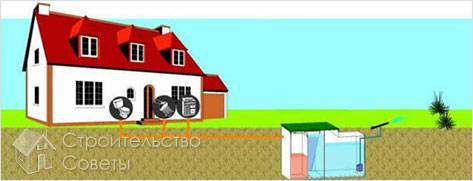 Принцип работы