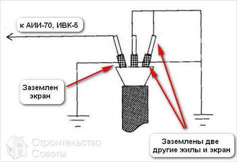 Проведение испытания