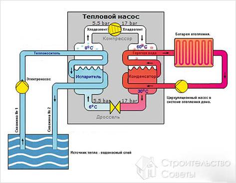 Принцип работы
