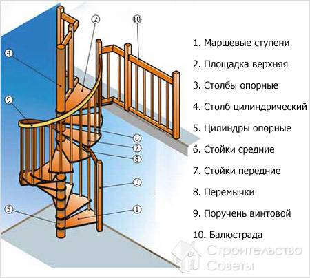 Схема конструкции
