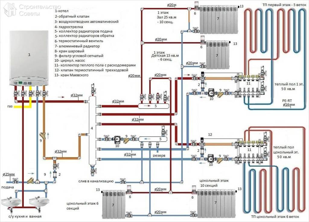 Схема обвязки котла