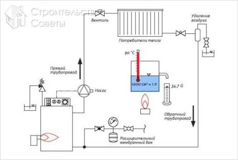 Схема парового отопления