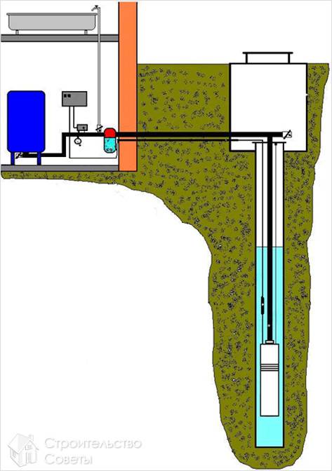 Скважина возле дома
