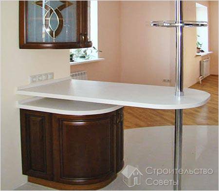 Составляющие элементы