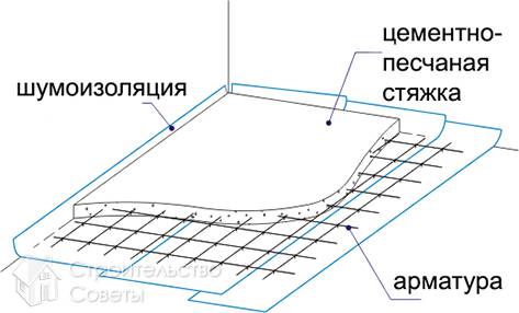 Технология