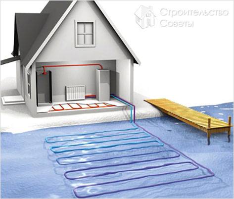 Тепловой насос вода-вода