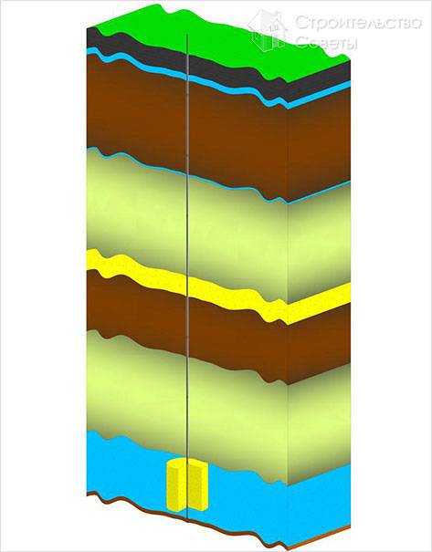 Условия строительства