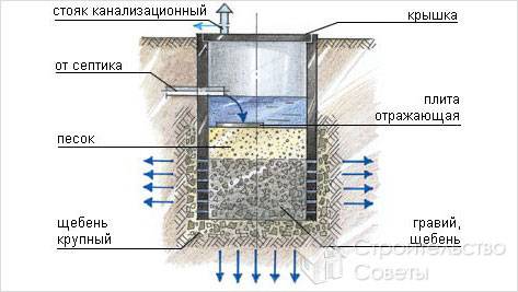 Устройство