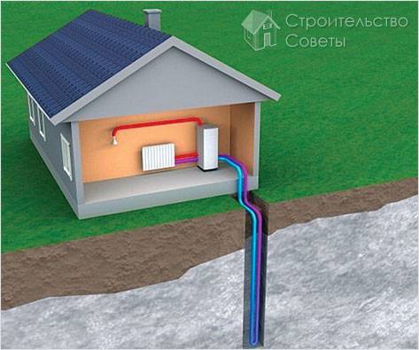 Вертикальный зонд