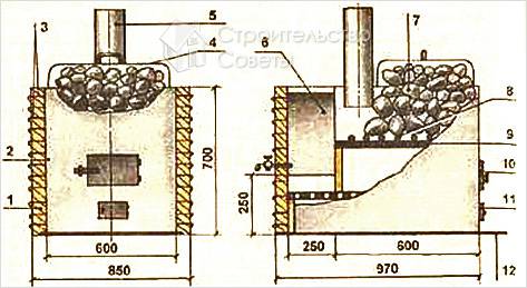 Схематическое изображение котла